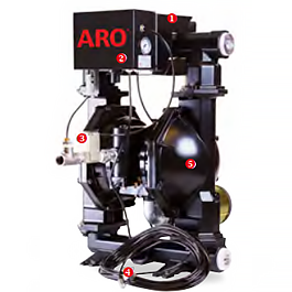 Automatic DeWatering System